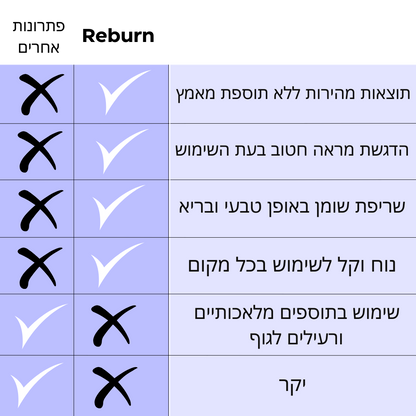 חגורת הסאונה - Reburn לשריפת שומן ולחיטוב הבטן והמותניים