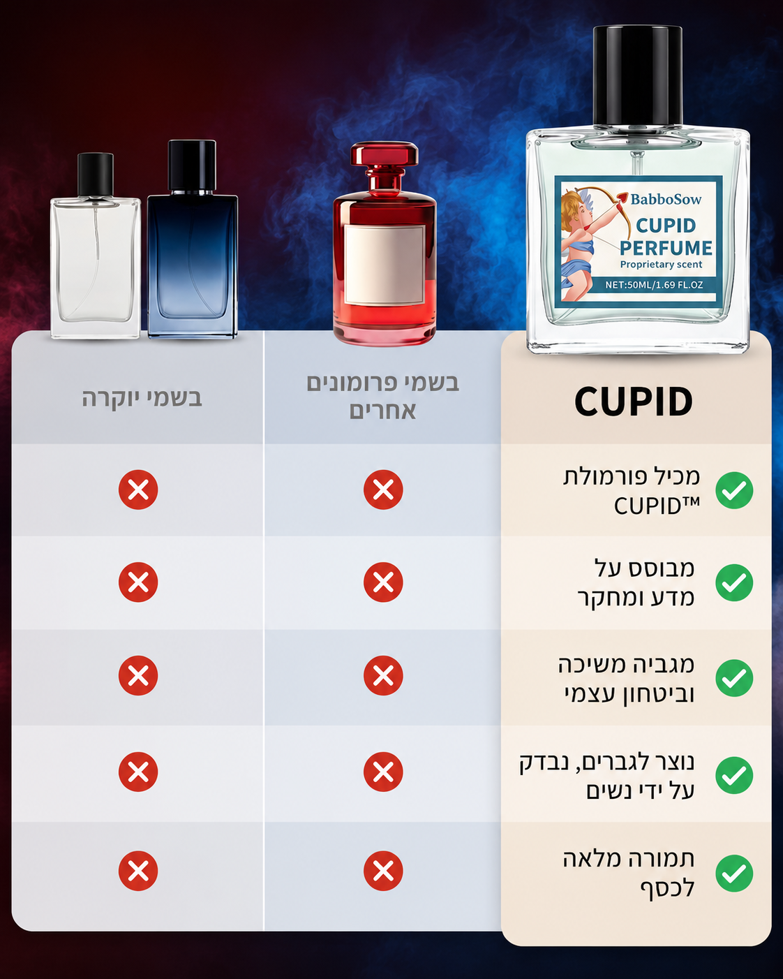 ™cupid - בושם פרמונים לגבר